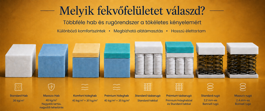 Melyik fekvőfelületet válaszd? Habok és rugórendszerek a TOP Bútorháznál