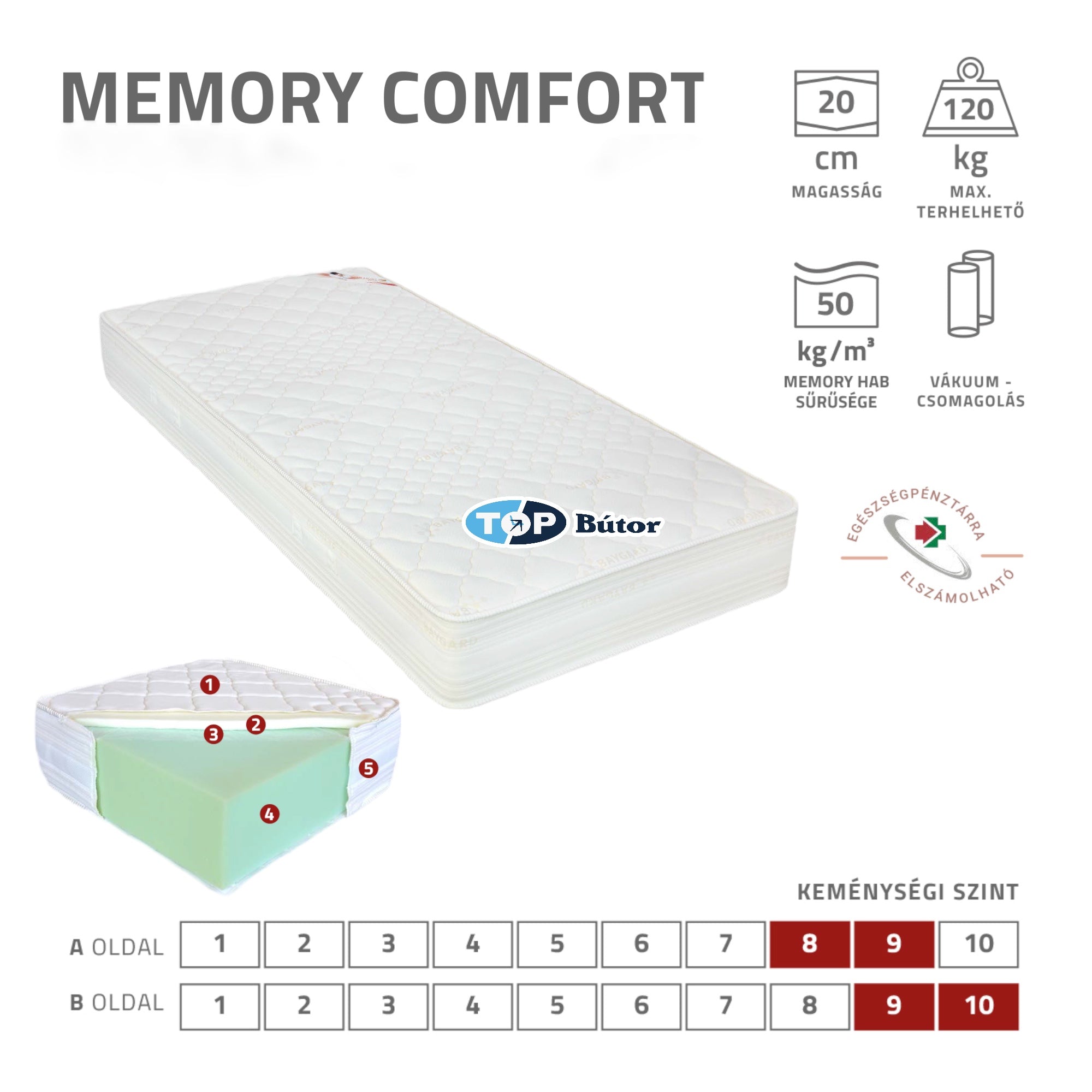 Memory Comfort matrac