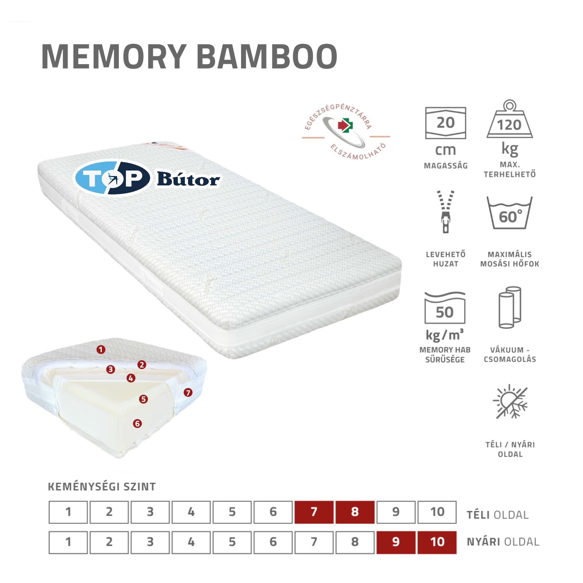 Memory Bamboo matrac