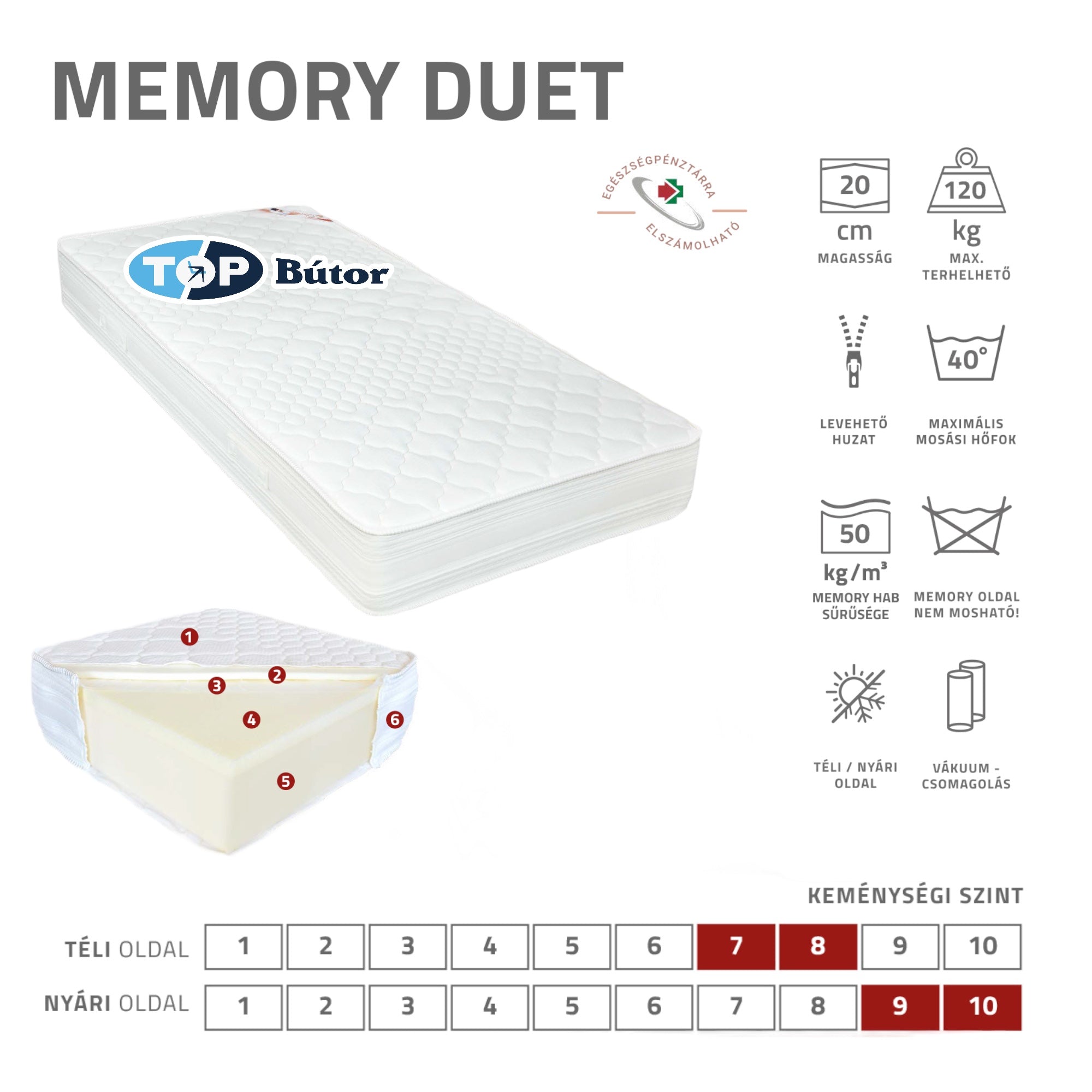 Memory Duet matrac