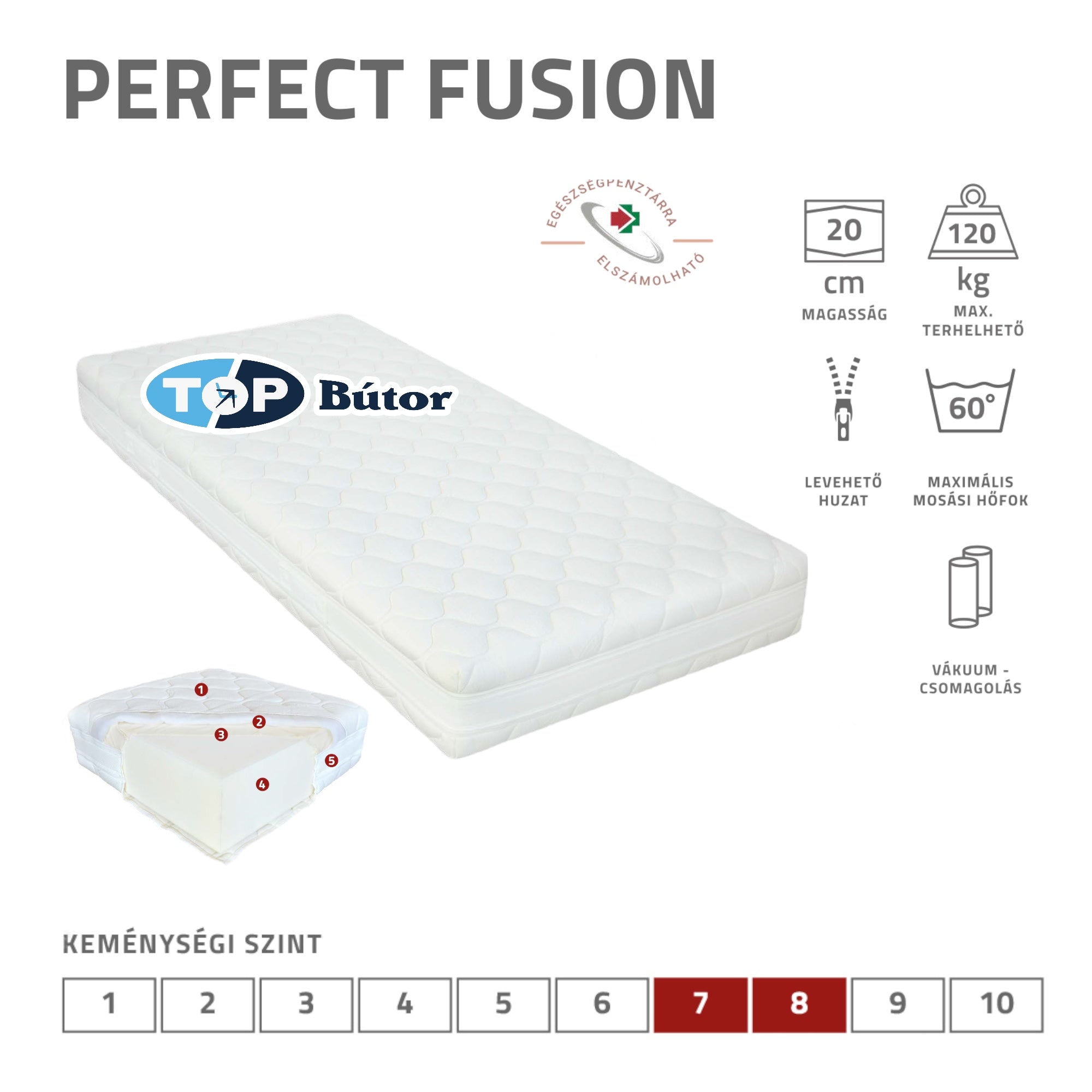 Perfect Fusion matrac