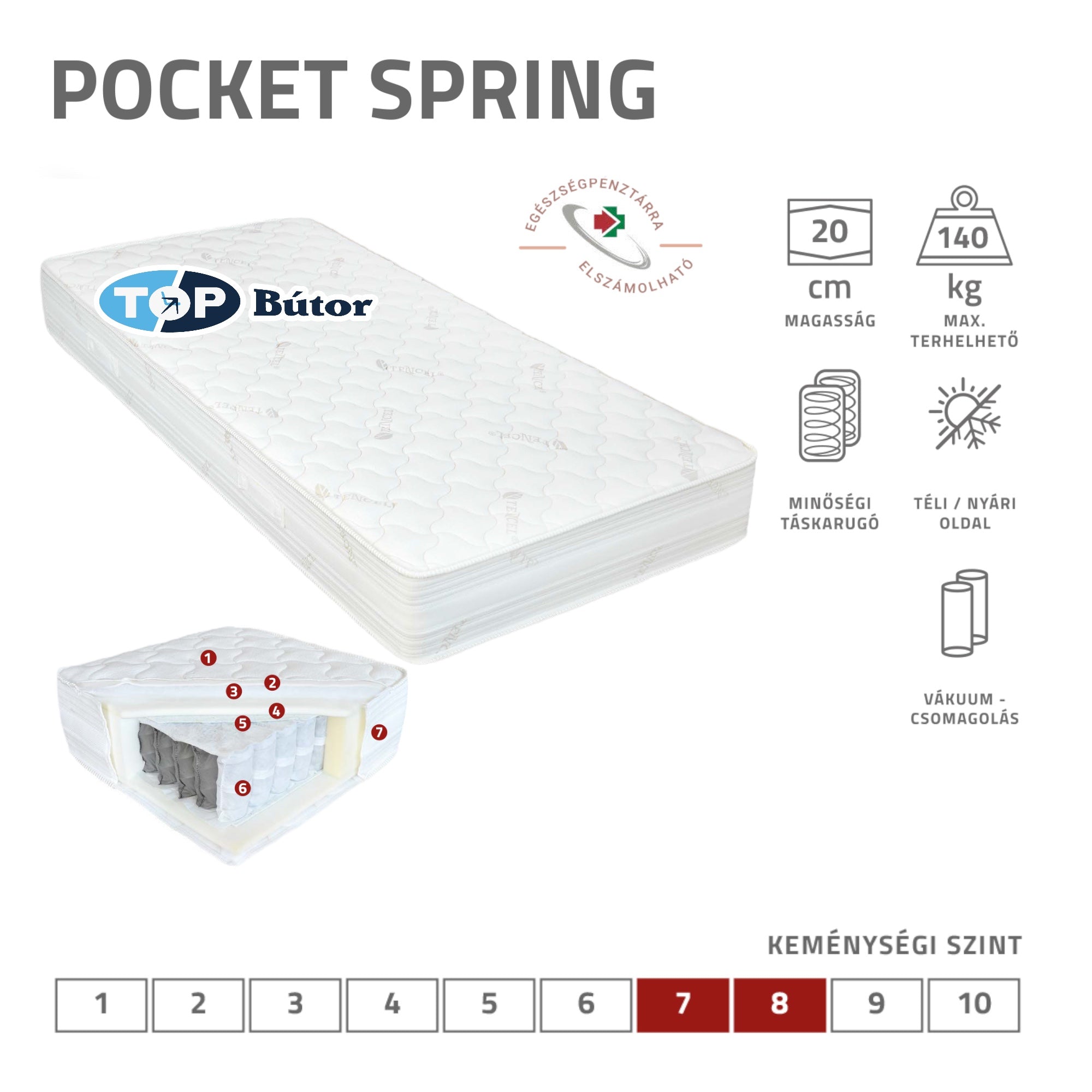 Pocket Spring matrac