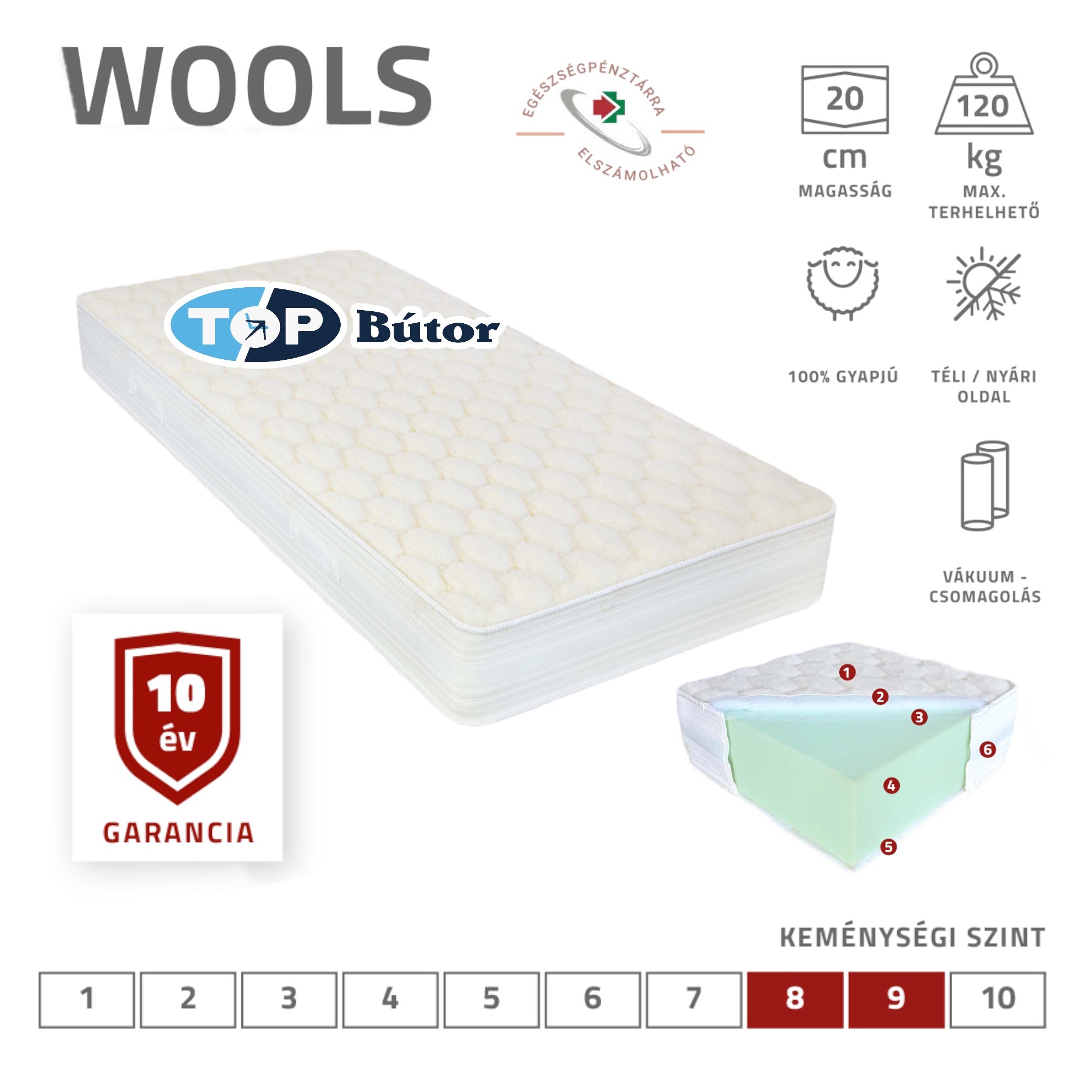 Wool's matrac